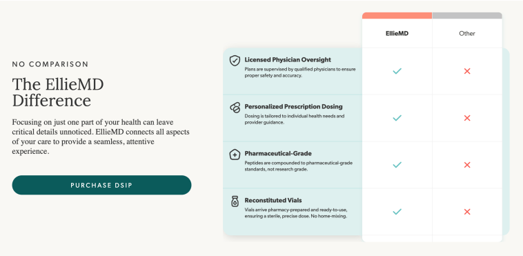 EllieMD difference comparison chart showing licensed physician oversight personalized prescription dosing pharmaceutical grade compounding and reconstituted vials versus other providers