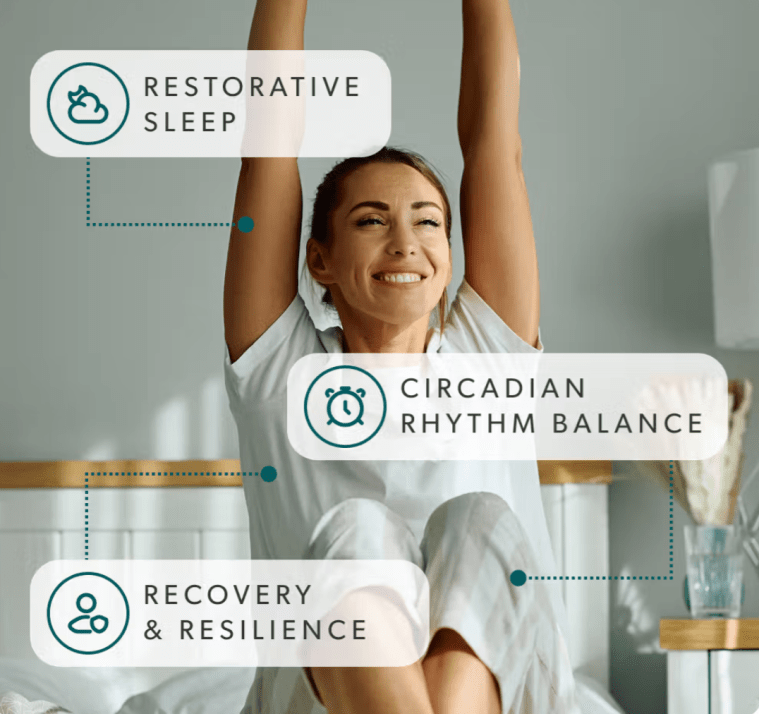 EllieMD DSIP benefits — restorative sleep circadian rhythm balance and recovery and resilience