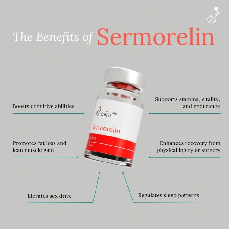 Benefits of Sermorelin peptide from EllieMD - boosts cognitive abilities, promotes fat loss and lean muscle, elevates sex drive, supports stamina and endurance, enhances recovery, regulates sleep patterns